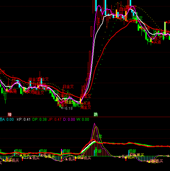 ͨ�_(d��)�Ŷ̾��I�u�M��ָ��(bi��o)��ʽ