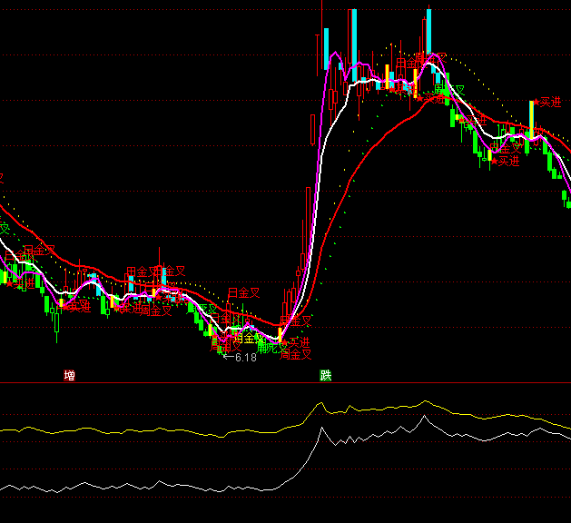 ͨ�_��OBV�B��RSIָ�˹�ʽ