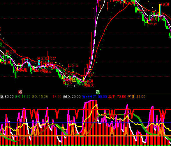 ͨ�_��RSI�cKD������ָ�˹�ʽ