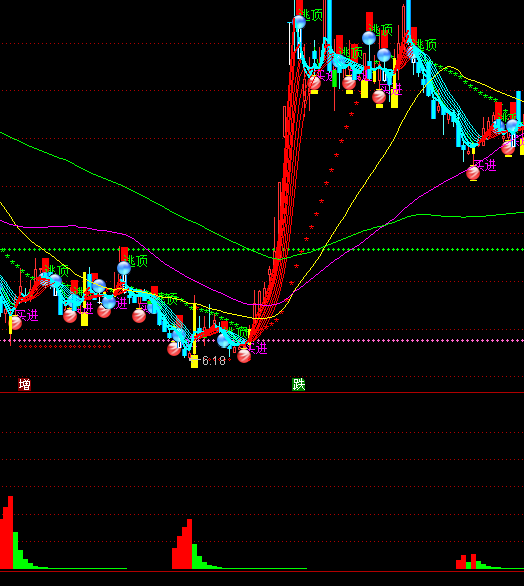 ͨ�_(d��)�������M(j��n)��ϴ�Pָ��(bi��o)��ʽ