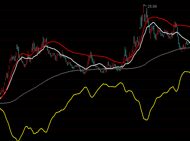 ͨ�_(d��)��һ����ţ���D�����I�uָ��(bi��o)��ʽ