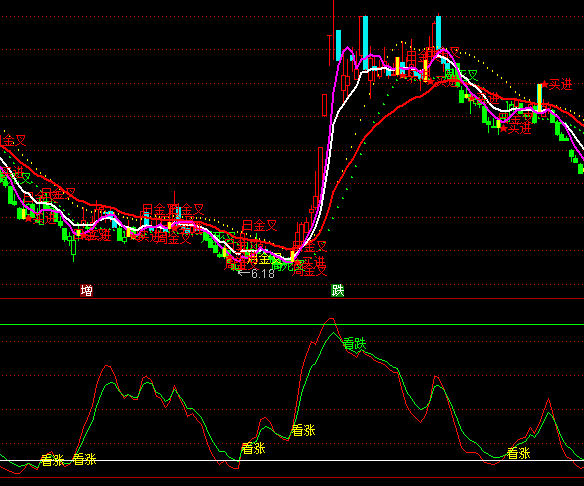 ͨ�_(d��)�ſ��q�����I�uָ��(bi��o)��ʽ