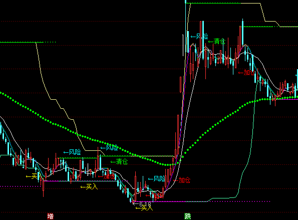 ͨ�_(d��)��ȫϢ���D�I�u��ʾָ��(bi��o)��ʽ