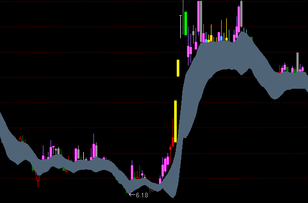 ͨ�_(d��)�œ�����^�B���D�ֹ�ָ��(bi��o)��ʽ