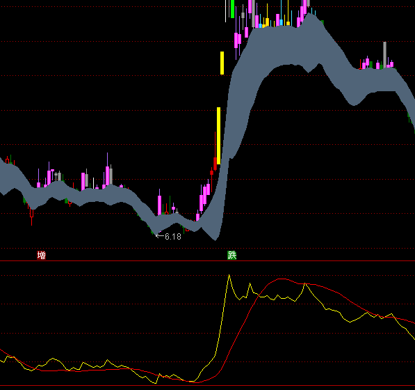 ͨ�_(d��)���о�څ��(sh��)�I�uָ��(bi��o)��ʽ