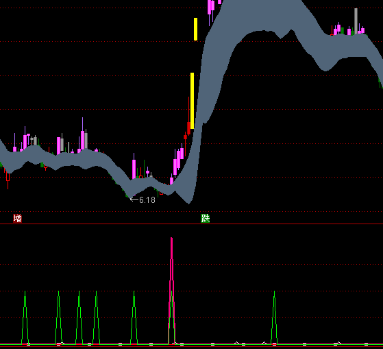 ͨ�_(d��)�ź��R����ָ��(bi��o)��ʽ