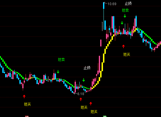 ͨ�_�ő�(zh��n)���f���I�u���Dָ��(bi��o)��ʽ