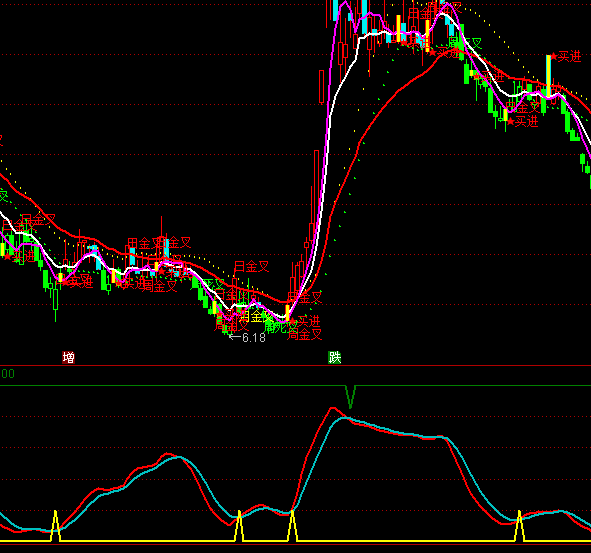 ͨ�_�ő�(zh��n)���f�Ҳ���ָ��(bi��o)��ʽ