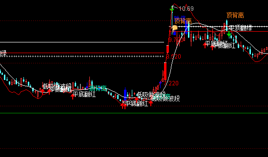 ͨ�_�Ń�(y��u)��֧�Ή������Dָ�˹�ʽ