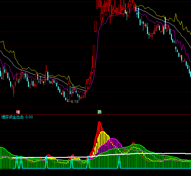 ͨ�_���ľ������Y��ָ�˹�ʽ