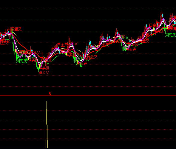 ͨ�_(d��)��ճ�ϳ����x��ָ��(bi��o)��ʽ