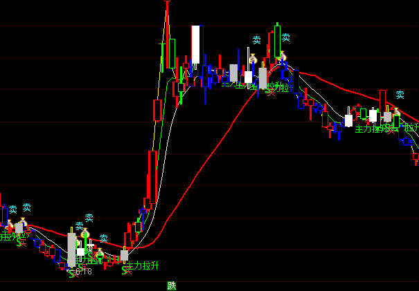 ͨ�_(d��)���������I�u���Dָ��(bi��o)��ʽ