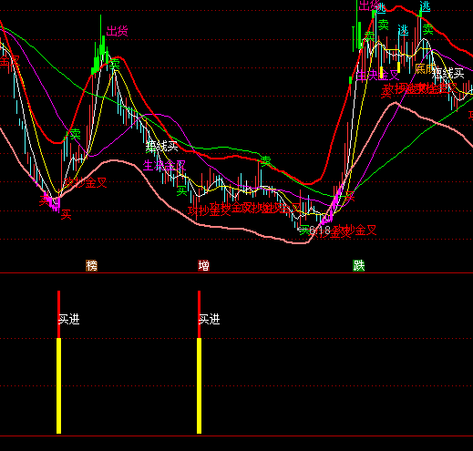 ͨ�_���I�ľ��ǵ׳���ָ��(bi��o)��ʽ