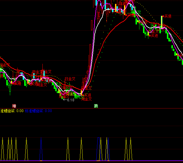 ͨ�_(d��)���?sh��)������?�x��ָ��(bi��o)��ʽ