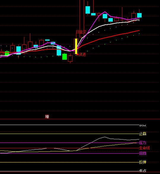 ͨ�_(d��)�Ž�ؔ(c��i)���?sh��)�ָ�?bi��o)��ʽ