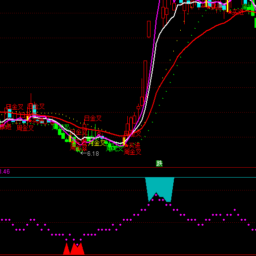 ͨ�_(d��)���Ј�(ch��ng)�����?sh��)��I�uָ��(bi��o)��ʽ