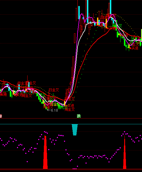 ͨ�_(d��)�����������I(m��i)�u(m��i)ָ��(bi��o)��ʽ