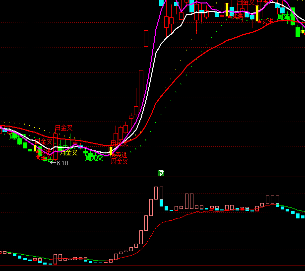 ͨ�_(d��)�Ŷ����څ��(sh��)ָ��(bi��o)��ʽ