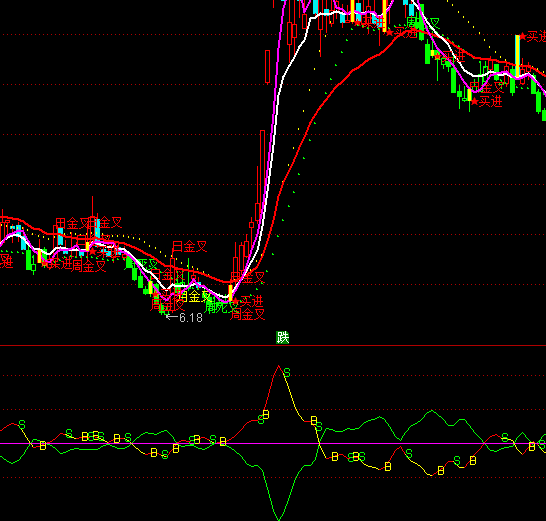 ͨ�_����ɢڅ��ָ�˹�ʽ