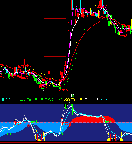 ͨ�_(d��)��ؔ���؈D�I�u��ʾָ��(bi��o)��ʽ