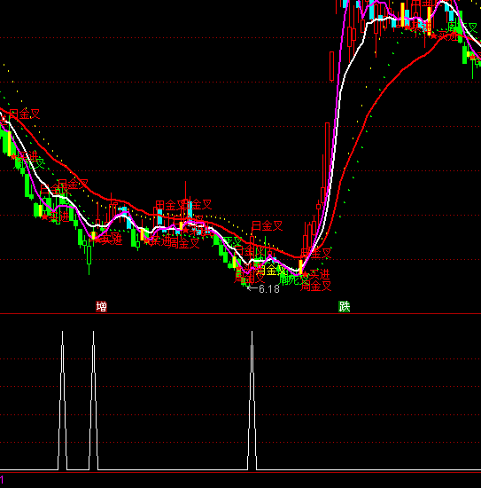 ͨ�_(d��)�ŵ�����؛�x���I�cָ��(bi��o)��ʽ