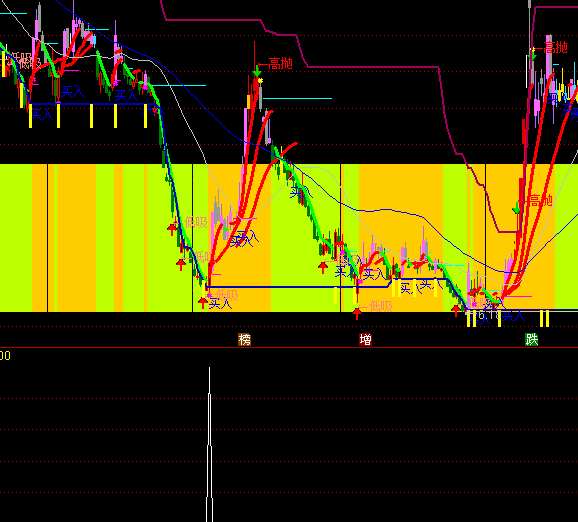 ͨ�_(d��)�Ž�u�x���I(m��i)�c(di��n)ָ��(bi��o)��ʽ