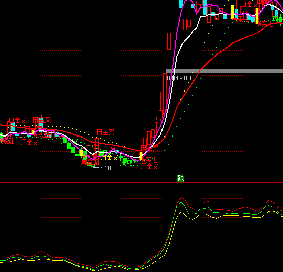 ͨ�_(d��)�Ńr(ji��)�񾀿�څ��ָ��(bi��o)��ʽ