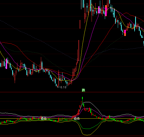 ͨ�_(d��)��G_BOLL�I�c(di��n)ָ��(bi��o)��ʽ