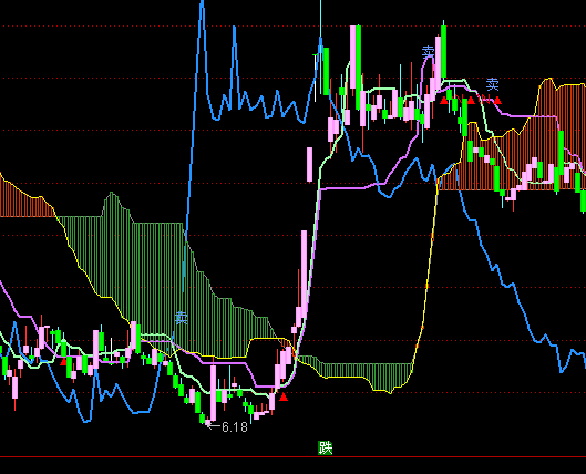 ͨ�_(d��)��һĿ����D���D�I�u��ʾָ��(bi��o)��ʽ