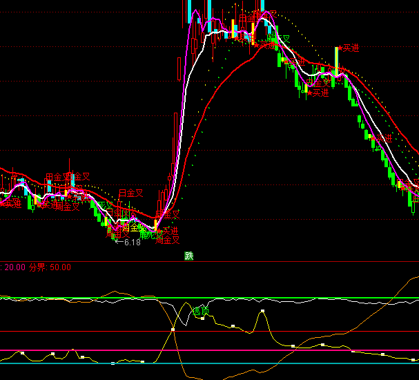 ͨ�_(d��)��Сɢ�c�f��ָ��(bi��o)��ʽ