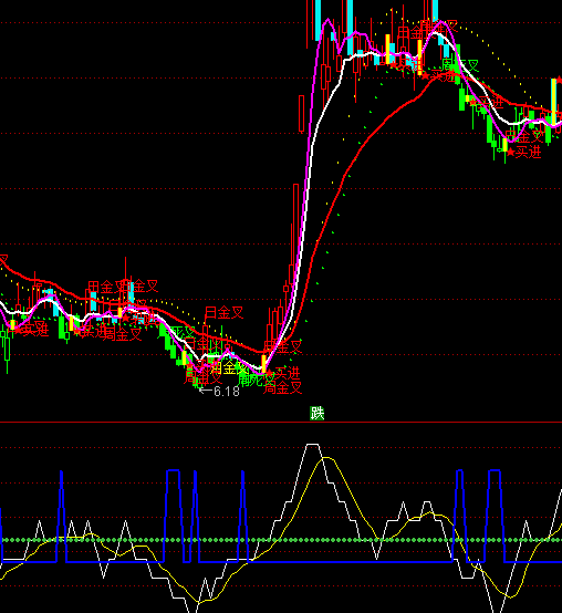 ͨ�_(d��)��׽�qͣ�����I�uָ��(bi��o)��ʽ