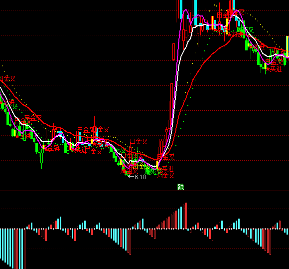 ͨ�_(d��)�ź��I�uָ��(bi��o)��ʽ