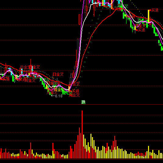 ͨ�_(d��)�������Y������ָ��(bi��o)��ʽ