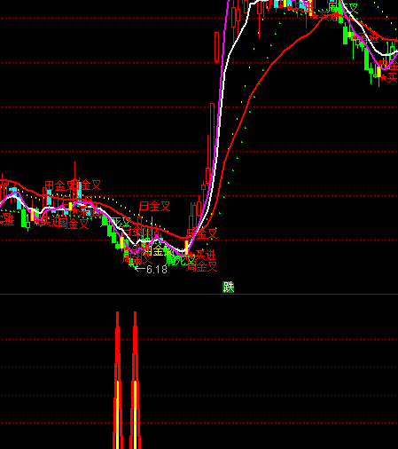 ͨ�_(d��)������һ���I�c(di��n)����ָ��(bi��o)��ʽ