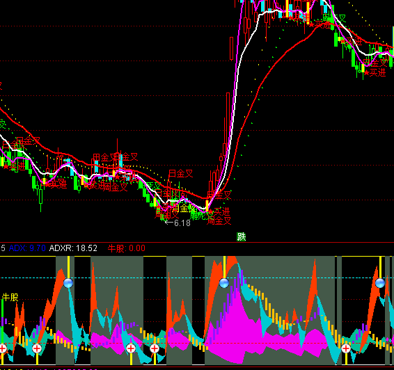 ͨ�_�ſ�����+DMIָ��(bi��o)��ʽ