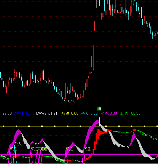 ͨ�_(d��)�ű��ǽ^���I�c(di��n)ָ��(bi��o)��ʽ