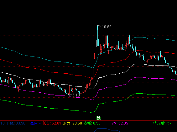 ͨ�_(d��)�ŻI�a�往(xi��n)���Dָ��(bi��o)��ʽ