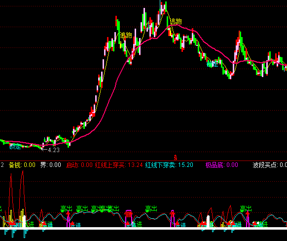 ͨ�_(d��)�Ÿߒ�����2�I�u��ʾָ��(bi��o)��ʽ