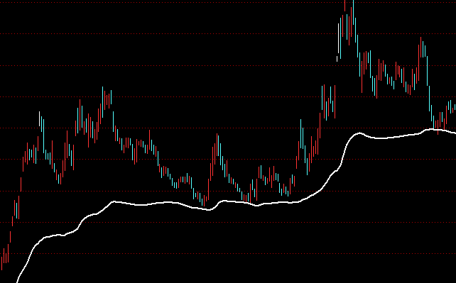 ͨ�_(d��)��ƽ���ɱ����Dָ��(bi��o)��ʽ