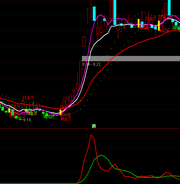 ͨ�_(d��)�Ō��f�Ҿ�����ָ��(bi��o)��ʽ