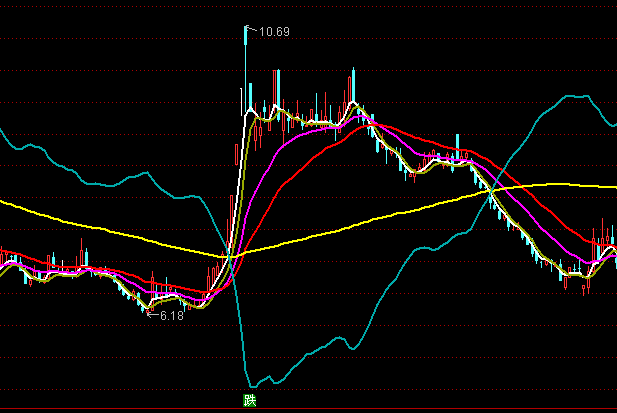 ͨ�_(d��)�Ō��f�ҲٱP(p��n)���Dָ��(bi��o)��ʽ