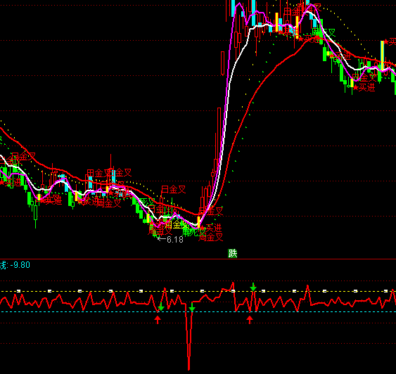 ͨ�_�Ŗ|���������I�uָ�˹�ʽ