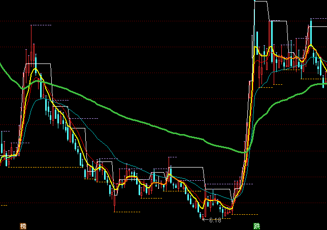 ͨ�_���������D�I�u��ʾָ�˹�ʽ