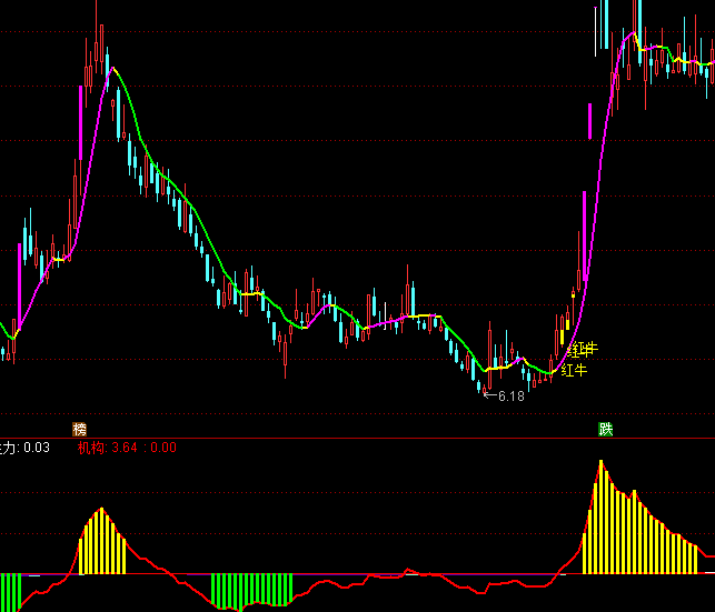 ͨ�_(d��)�Ŵ�P���ָ��(bi��o)��ʽ