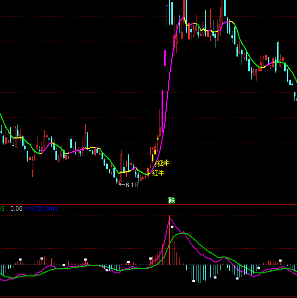 ͨ�_(d��)�ž�������ָ��(bi��o)��ʽ