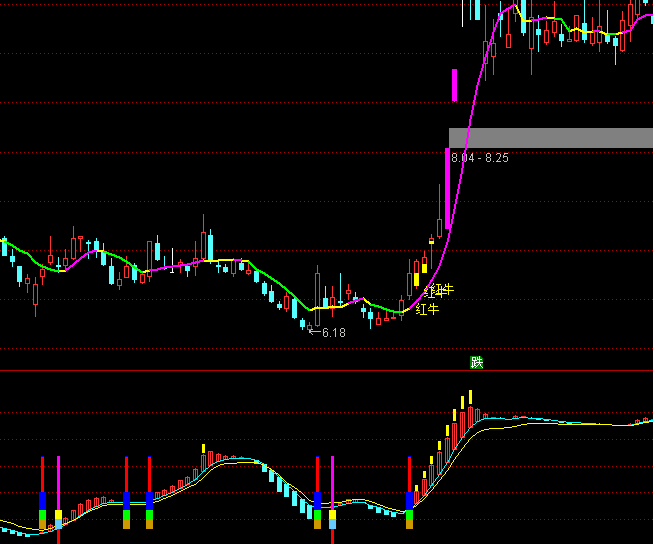 ͨ�_(d��)�ŵ�λ�ϝq�I�c(di��n)ָ��(bi��o)��ʽ