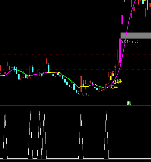 ͨ�_(d��)�Ŷ̾���ʹ�x��ָ��(bi��o)��ʽ