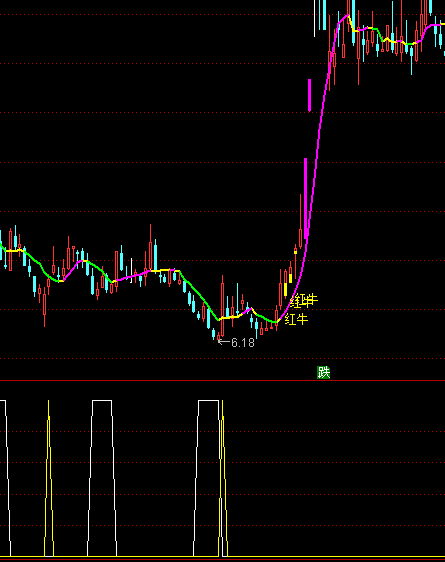 ͨ�_(d��)��ϴ�P��֥���c�I�M(j��n)ָ��(bi��o)��ʽ