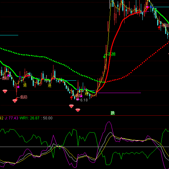 ͨ�_��KDJ+WRָ�˹�ʽ