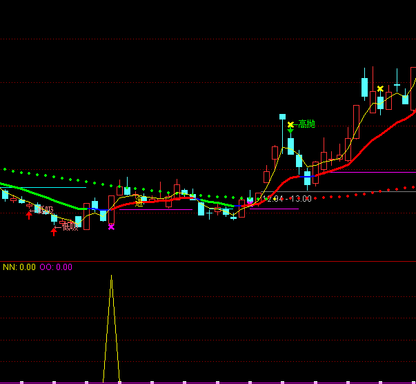 ͨ�_��ÿ��һ���c�I�Mָ�˹�ʽ